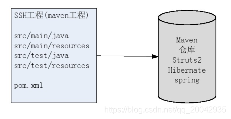 01Maven - Mave介绍_maven_04