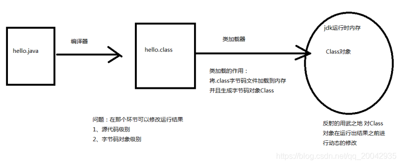 01Java基础 - 类加载器_字节码