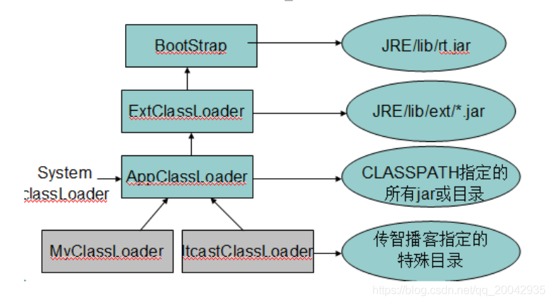 01Java基础 - 类加载器_加载_02