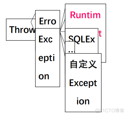 Spring保姆级学习教程，深入理解Spring事务原理_事务管理_02