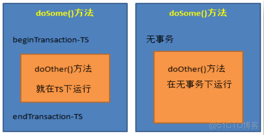 Spring保姆级学习教程，深入理解Spring事务原理_spring_05