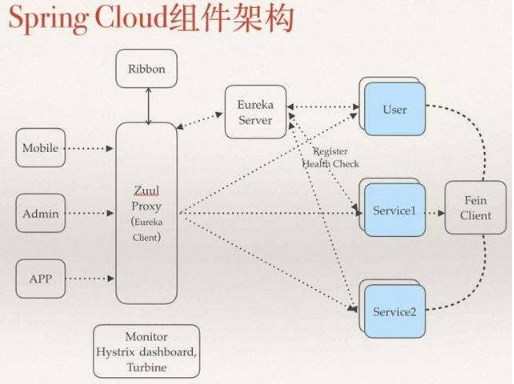 Springboot与Springcloud的相互关系，你都了解吗？_spring boot