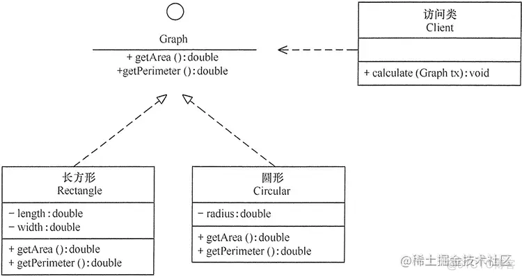 UML中的类图及类图之间的关系_后端_03