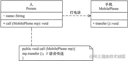 UML中的类图及类图之间的关系_后端_04