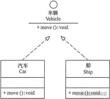 UML中的类图及类图之间的关系_关联关系_09