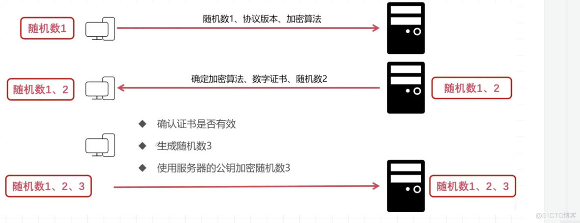 2020 年 Android 面试高频知识点小结 V1.0_主线程_04