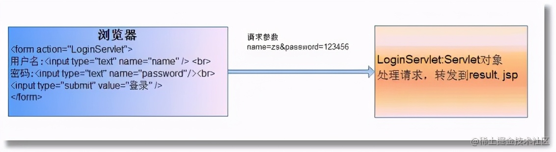 30分钟精通Ajax，工作原理及实现步骤_javascript