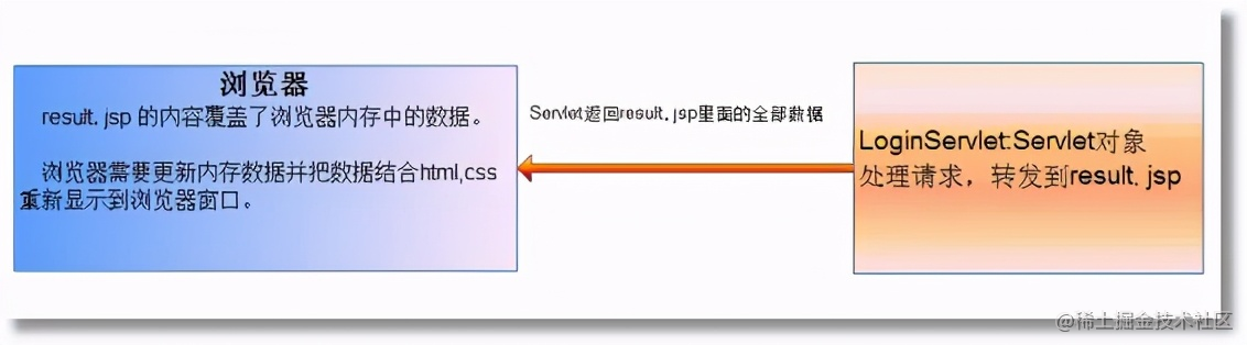 30分钟精通Ajax，工作原理及实现步骤_java ee_02