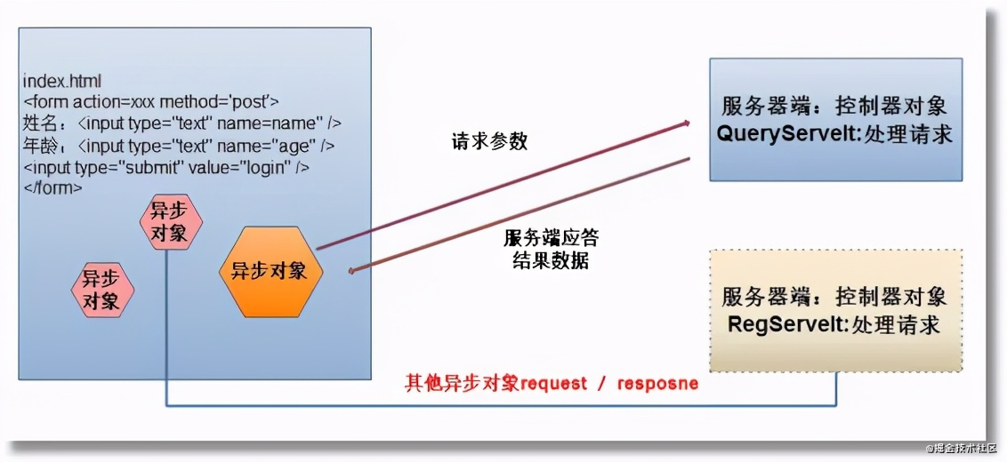 30分钟精通Ajax，工作原理及实现步骤_xml_03