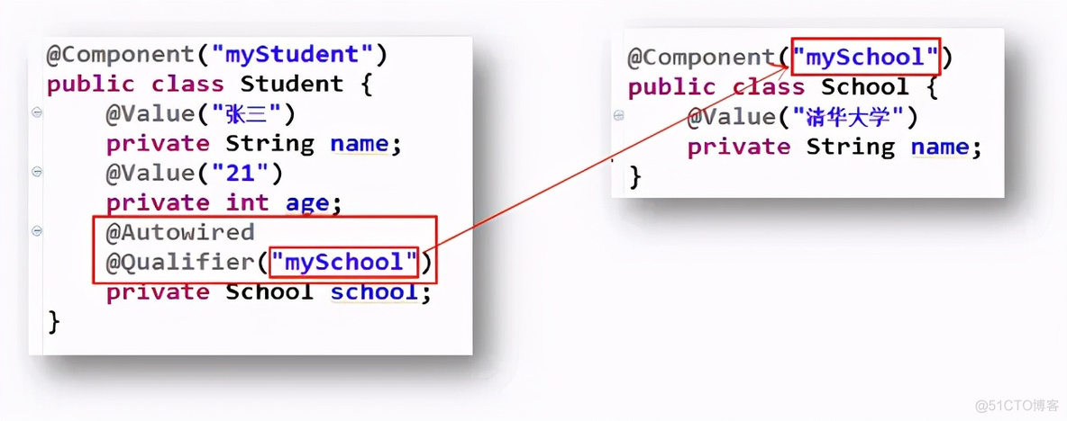 【建议收藏】手把手带你快速掌握Spring框架_java_45