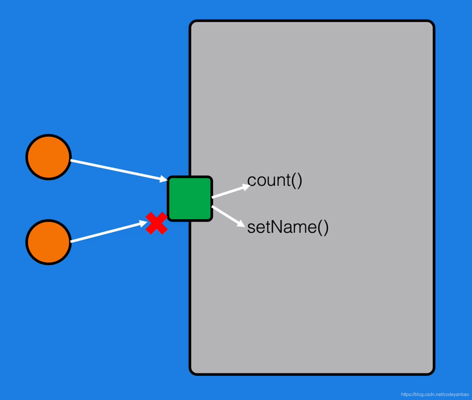 Java多线程编程(2)之线程同步_volatile