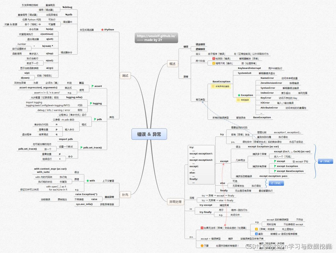 这次不迷路了！最全 Python 学习路线图+14张思维导图真香啊！_pycharm_11