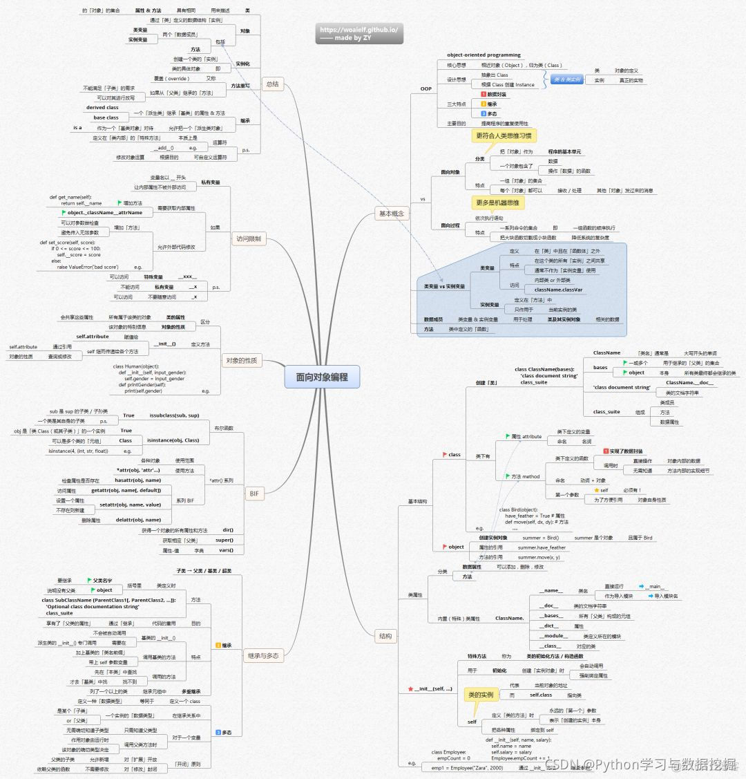 这次不迷路了！最全 Python 学习路线图+14张思维导图真香啊！_字符串_15