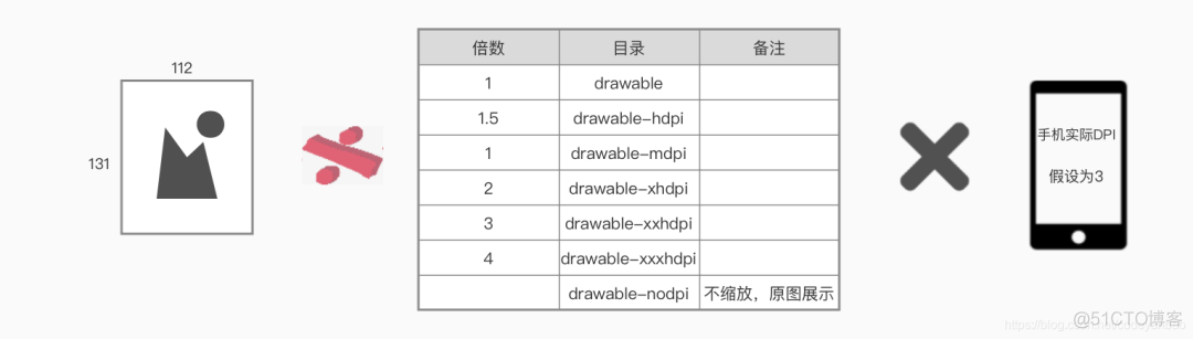 内存占用用手就能算出来_js