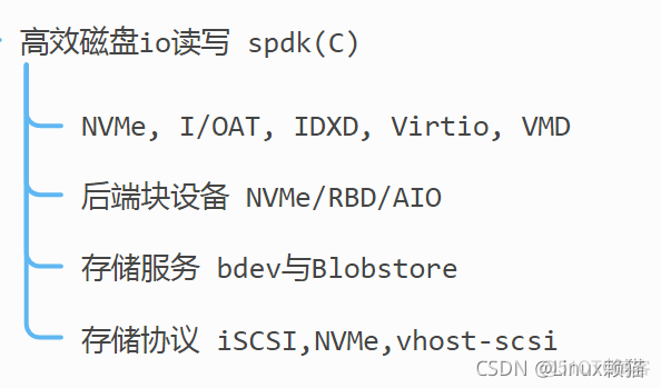 【dpdk/网络协议栈/vpp/ovS/DDos /SDN/NFV/虚拟化】系统性学习_虚拟化_08