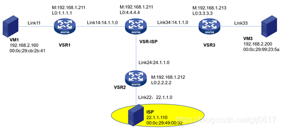 VXLAN小实验：集中式VXLAN IP网关配置_运维