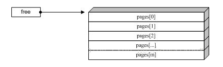 Nginx slab 分配机制_后端_02