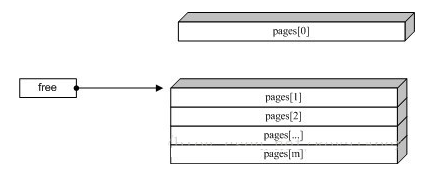 Nginx slab 分配机制_数组_03