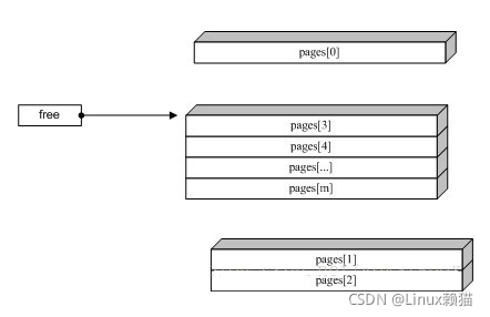 Nginx slab 分配机制_数组_04