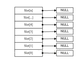 Nginx slab 分配机制_数组_08