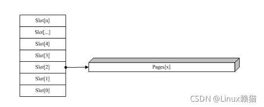 Nginx slab 分配机制_后端_09