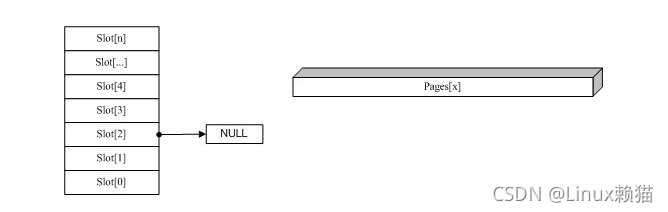 Nginx slab 分配机制_运维_10