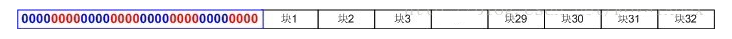 Nginx slab 分配机制_nginx_14