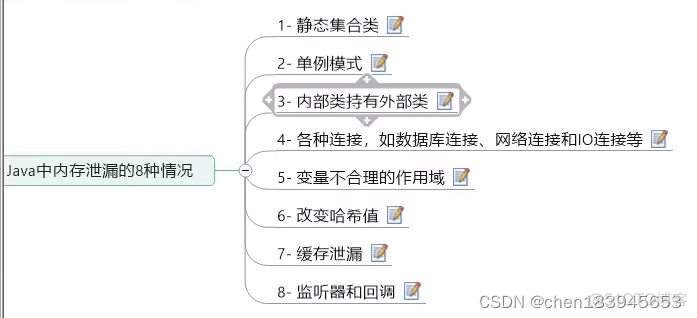 JVM 内存泄露八种情况_java