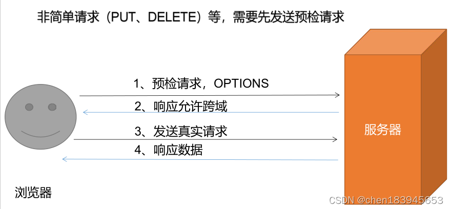 跨域解决方案_http_02