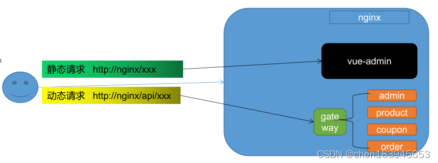 跨域解决方案_nginx_03