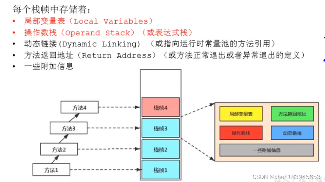 JVM栈帧内部结构_java