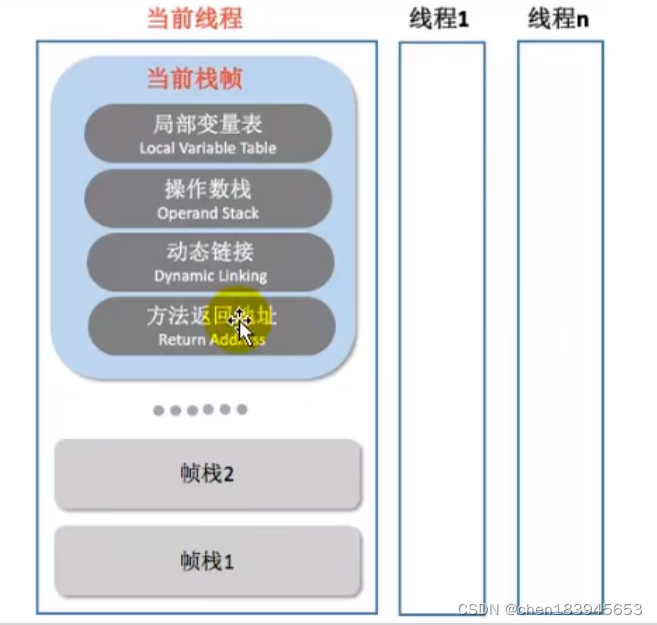 JVM栈帧内部结构_java_02