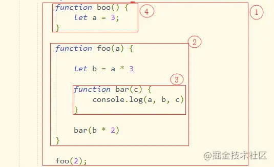 重生！带你深入理解JavaScript的闭包_Java教程_04