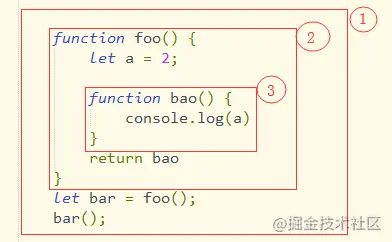 重生！带你深入理解JavaScript的闭包_JavaScript_12