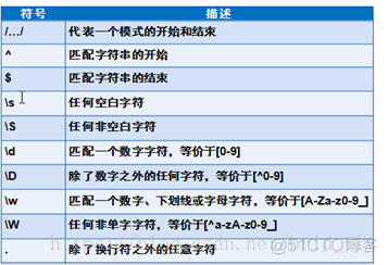 jQuery操作DOM节点_Java_15