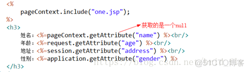 jsp分页_sql