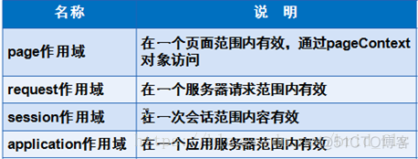 jsp分页_ide_02