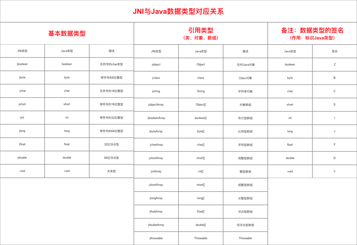 Android NDK开发从入门到放弃小结_NDK