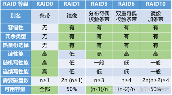 服务器硬件RAID性能横评（4）_ssa_12