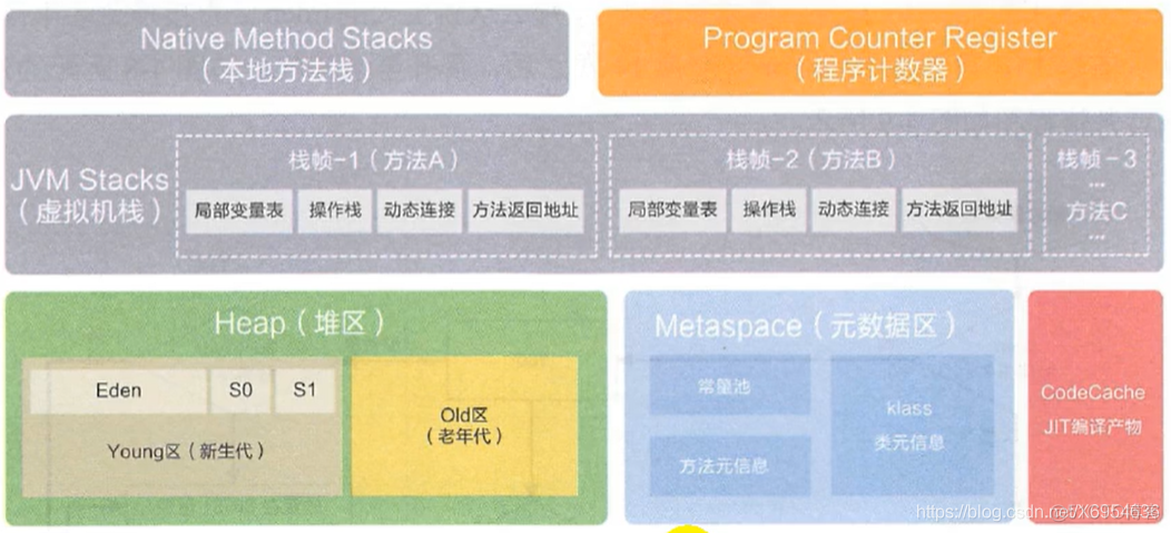 【JVM系列】 从一到掌握JVM系列之运行时数据区概述_多线程_04