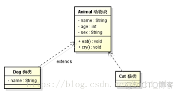 oop思想(封装、继承、多态)_父类_04