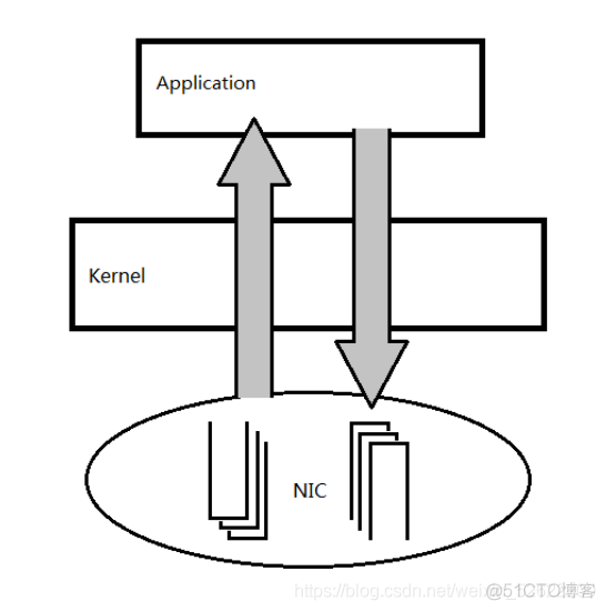 用户态协议栈之 TCP/IP 的设计_tcpip