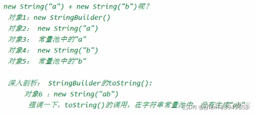 Java String intern() 方法_java_03