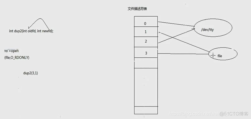 Linux服务端开发——Linux中stat函数和stat命令使用详解_linux_06