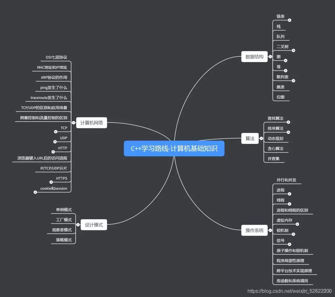 硬核干货 | C++后台开发学习路线_后台开发_03