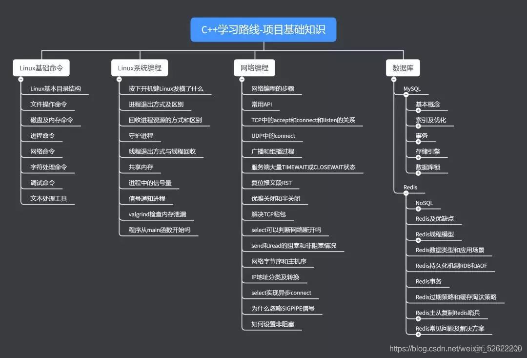 硬核干货 | C++后台开发学习路线_状态机_04