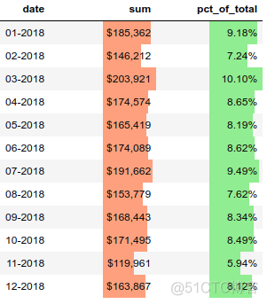 3000字长文详解，Pandas 美化你的 Excel 表格！_big data_09