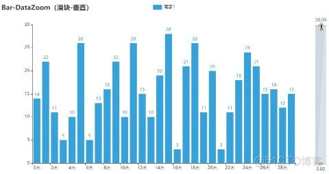 Python可视化神器：pyecharts，轻松绘制 30+ 种超实用精美图表！_html_04