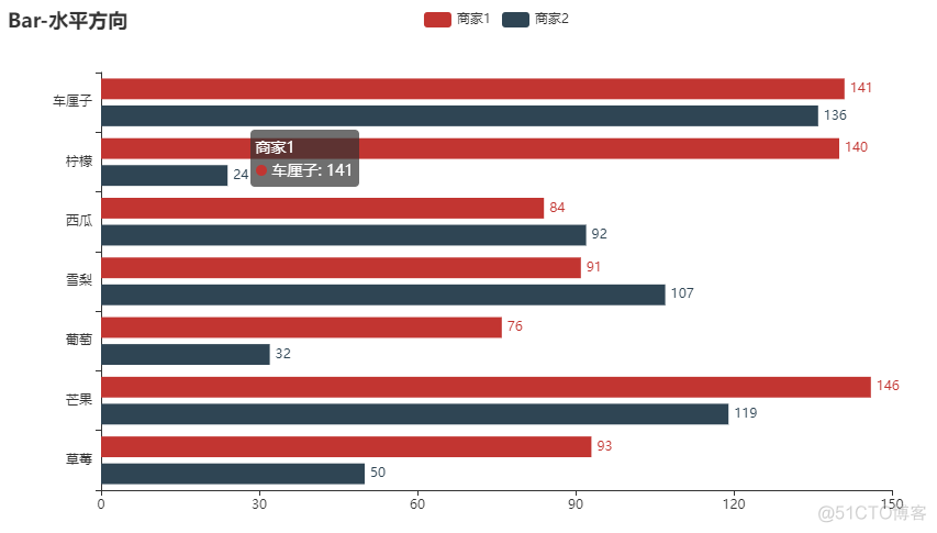 Python可视化神器：pyecharts，轻松绘制 30+ 种超实用精美图表！_echarts_07