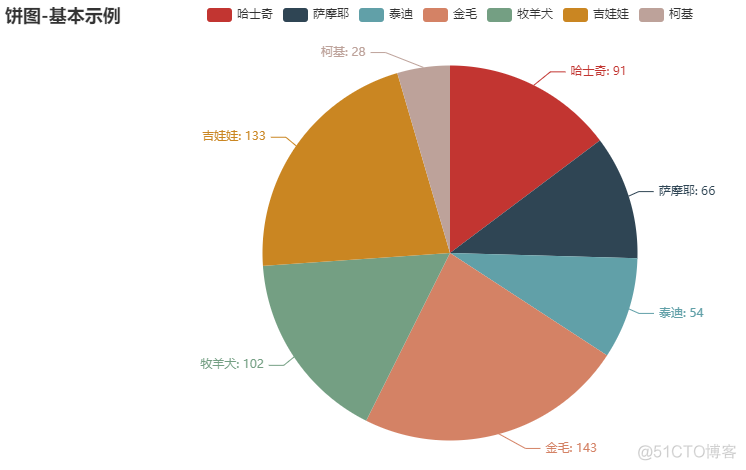 Python可视化神器：pyecharts，轻松绘制 30+ 种超实用精美图表！_echarts_15